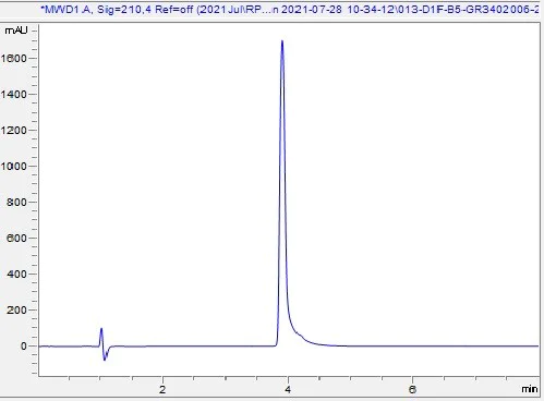 HPLC - Recombinant Human PD-L2 protein (Active) (AB283481)