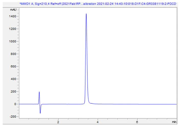 HPLC - Recombinant Human PD1 protein (AB280753)