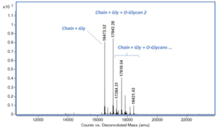 Mass Spectrometry - Recombinant Human PD1 protein (AB280753)