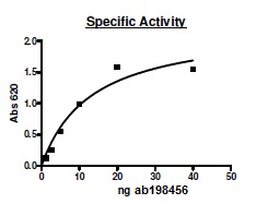 Recombinant human PDE4D protein