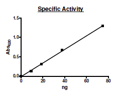 Recombinant human PDE6C protein (Active)