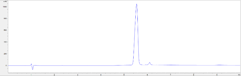 HPLC - Recombinant human PDGF B protein (Active) (AB259425), expandable thumbnail