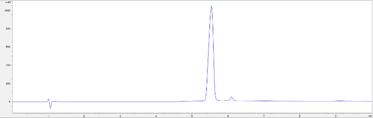 HPLC - Recombinant human PDGF B protein (Active) (AB259425)
