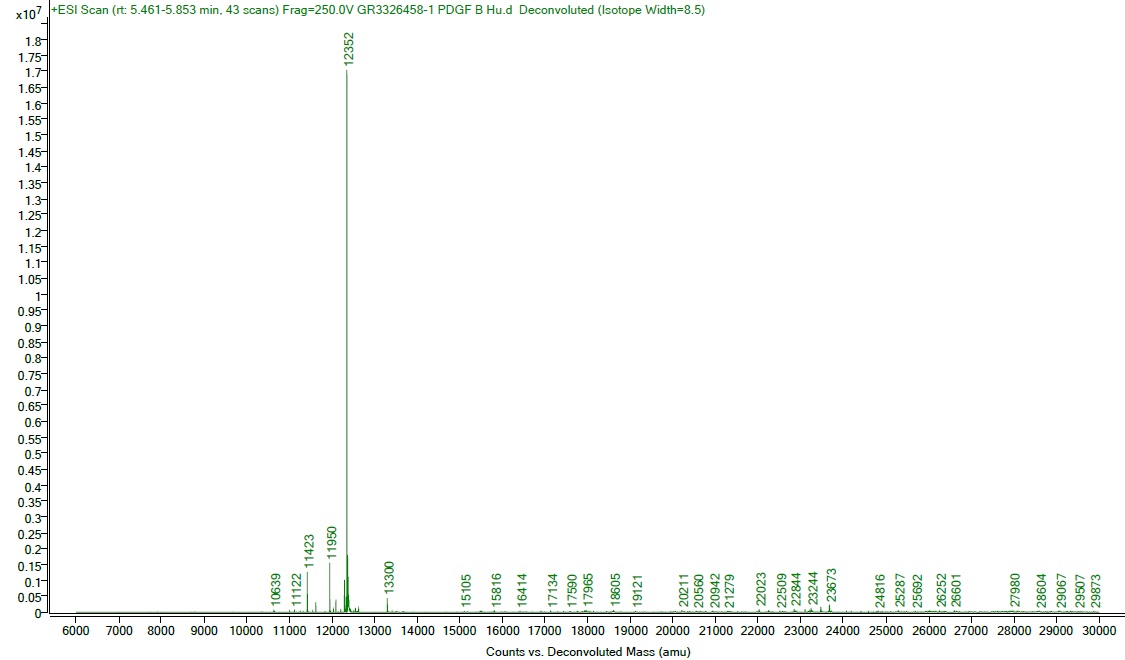 Mass Spectrometry - Recombinant human PDGF B protein (Active) (AB259425), expandable thumbnail