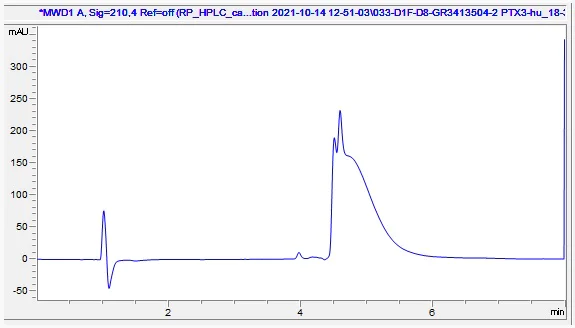 Mass Spectrometry - Recombinant Human Pentraxin 3/PTX3 protein (AB283455)