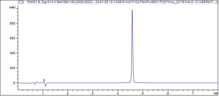 HPLC - Recombinant Human Periostin protein (His Tag) (AB310788), expandable thumbnail