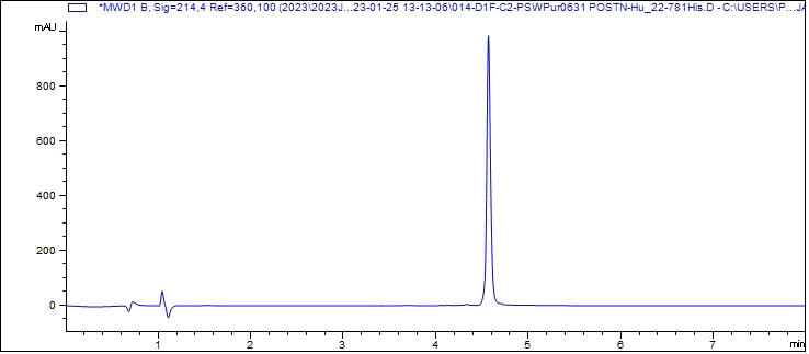 HPLC - Recombinant Human Periostin protein (His Tag) (AB310788)