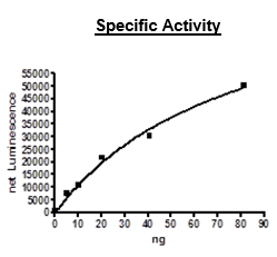 Recombinant human PI 3 Kinase p85 alpha protein (Active)