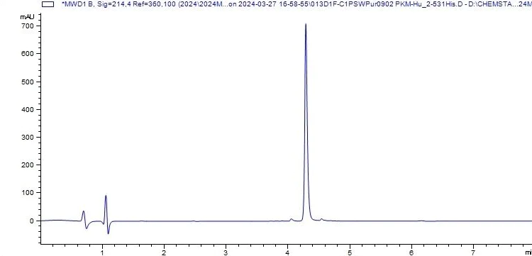 HPLC - Recombinant human PKM2 protein (His tag) (AB318258)