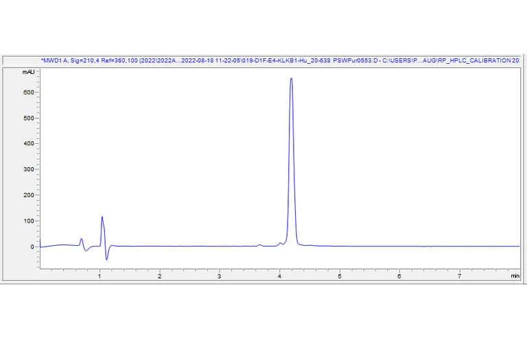 HPLC - Recombinant Human Plasma Kallikrein 1B Protein (Active) (AB307350)