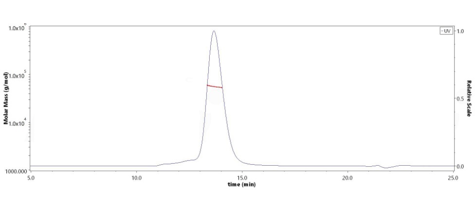 Functional Studies - Recombinant human Poliovirus Receptor/PVR protein (Active) (AB155723), expandable thumbnail