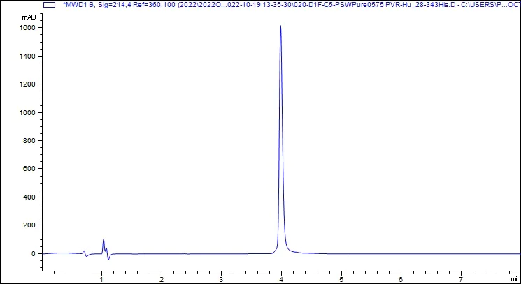 HPLC - Recombinant Human Poliovirus Receptor/PVR Protein (His-tag) (Active) (AB307790)