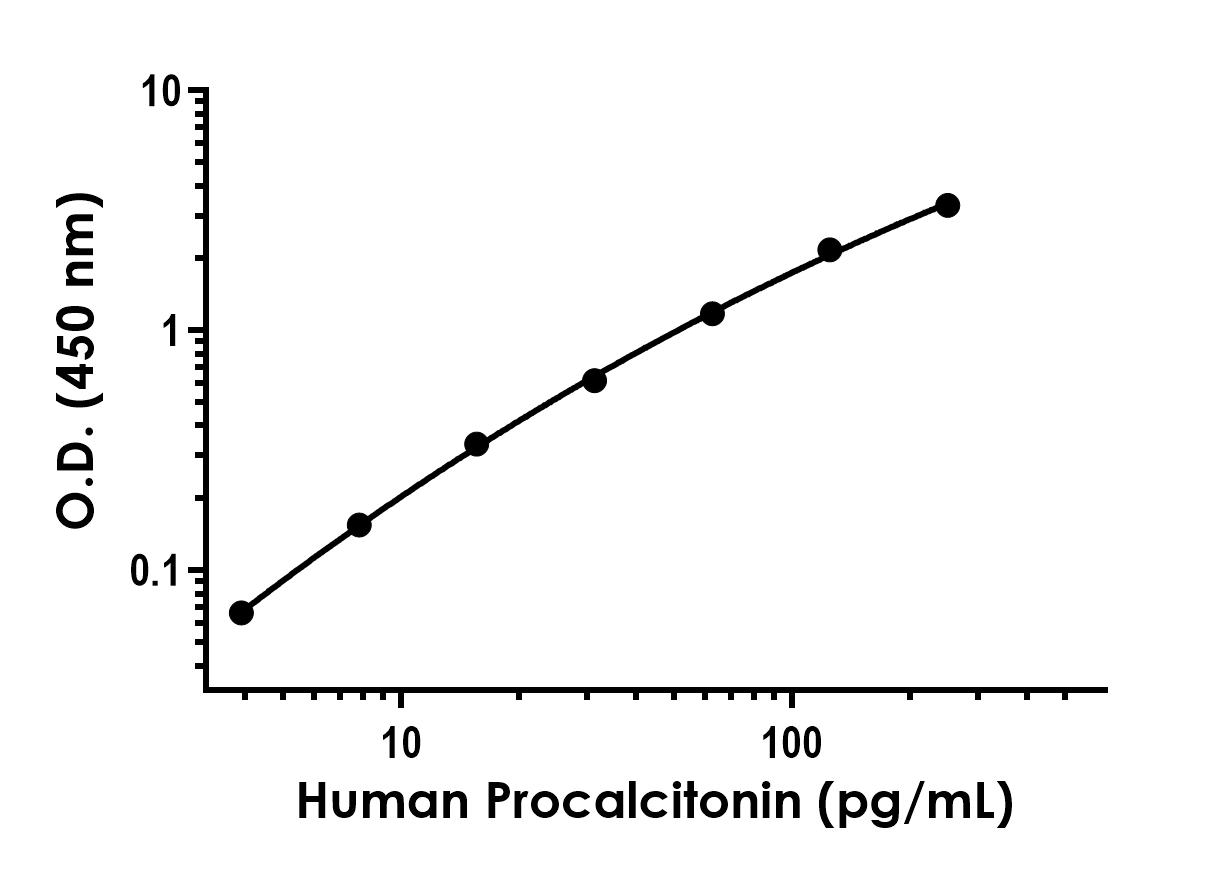 Recombinant Human Procalcitonin Protein Standard (His tag)