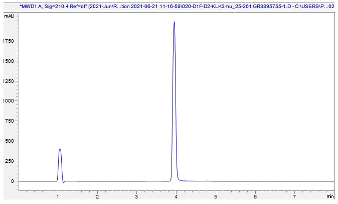 HPLC - Recombinant Human Prostate Specific Antigen protein (AB283430)