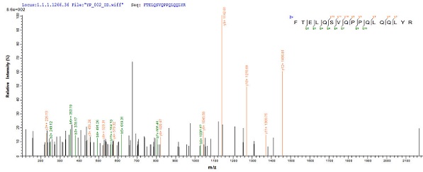 Mass Spectrometry - Recombinant Human PU.1/Spi1 protein (His tag) (AB236335)