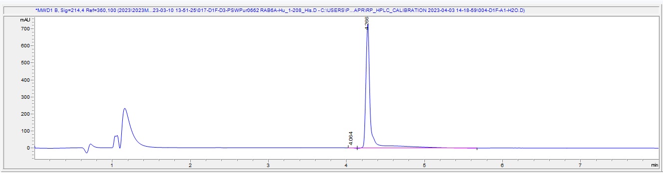 HPLC - Recombinant Human Rab-6 protein (AB309954), expandable thumbnail