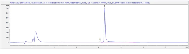 HPLC - Recombinant Human Rab-6 protein (AB309954)