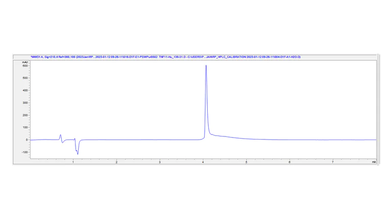 HPLC - Recombinant Human RANKL protein (AB310802)