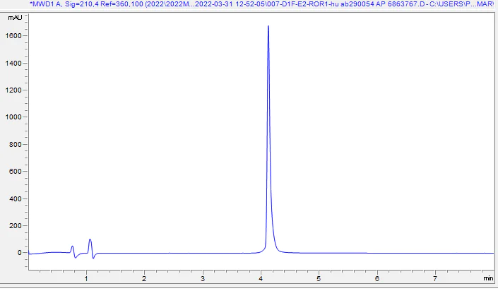 HPLC - Recombinant Human ROR1 Protein (AB290054)