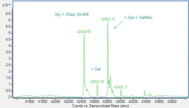 Mass Spectrometry - Recombinant Human ROR1 Protein (AB290054)