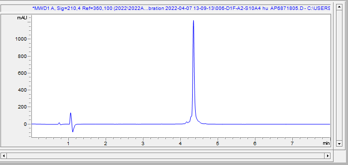 HPLC - Recombinant Human S100A4 Protein (AB290059), expandable thumbnail