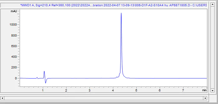 HPLC - Recombinant Human S100A4 Protein (AB290059)