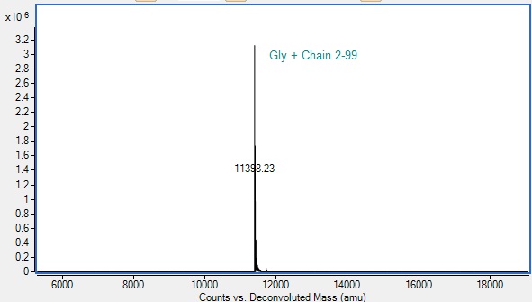 Mass Spectrometry - Recombinant Human S100A4 Protein (AB290059), expandable thumbnail