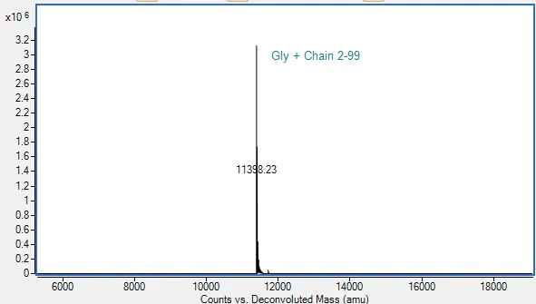 Mass Spectrometry - Recombinant Human S100A4 Protein (AB290059)