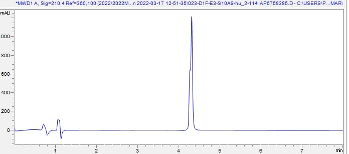 HPLC - Recombinant Human S100A9 Protein (AB287938)