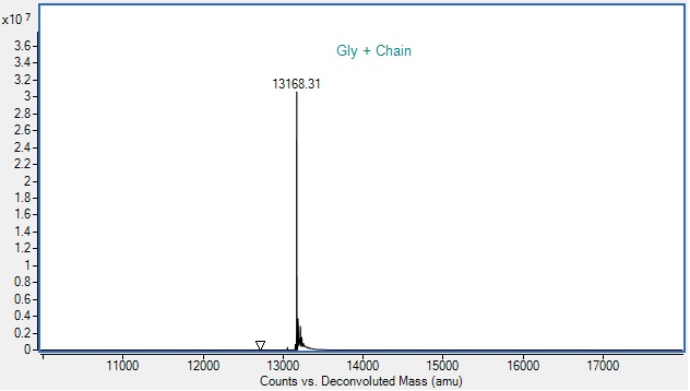 Mass Spectrometry - Recombinant Human S100A9 Protein (AB287938), expandable thumbnail