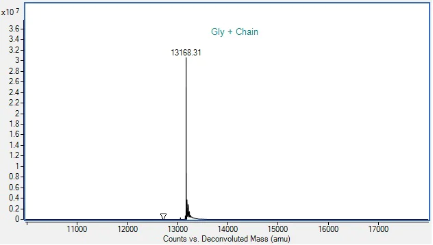 Mass Spectrometry - Recombinant Human S100A9 Protein (AB287938)