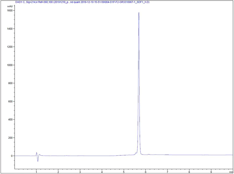 HPLC - Recombinant human SDF1 protein (Active) (AB259416)