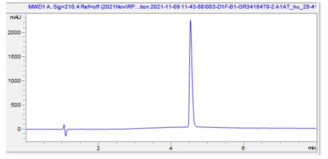 HPLC - Recombinant Human Serpin A1/alpha-1-Antitrypsin Protein (AB283932)