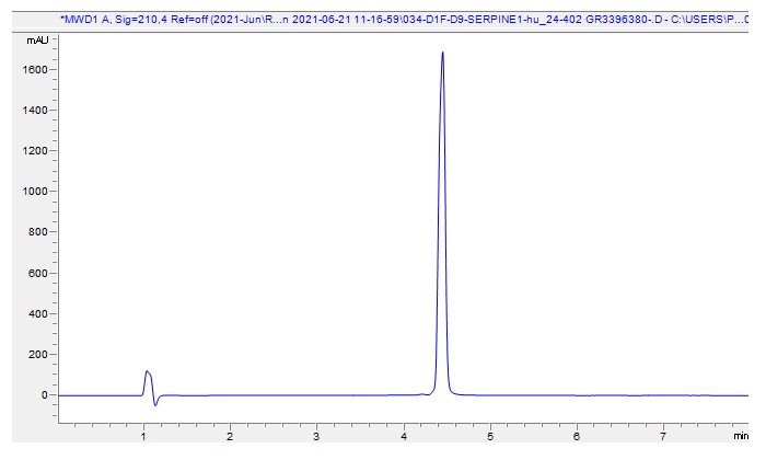 HPLC - Recombinant Human SERPINE1 Protein (Active) (AB282405), expandable thumbnail