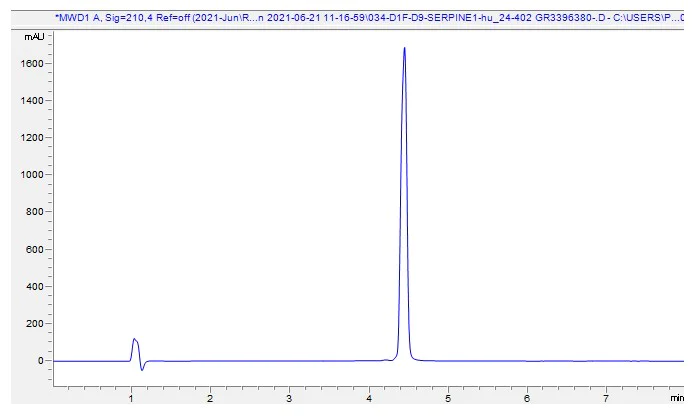 HPLC - Recombinant Human SERPINE1 Protein (Active) (AB282405)