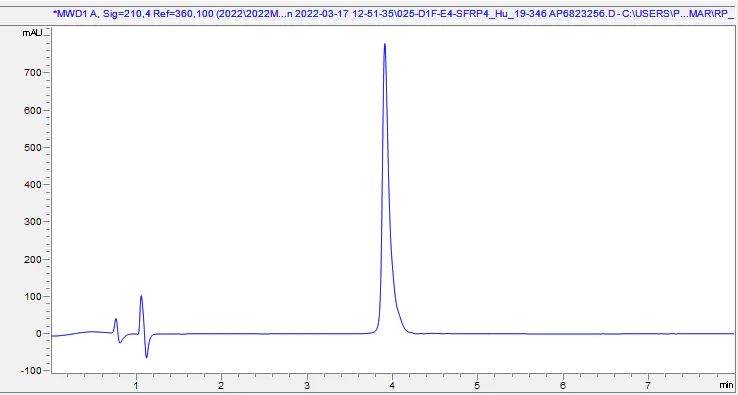 HPLC - Recombinant Human SFRP4 protein (Active) (AB288790)