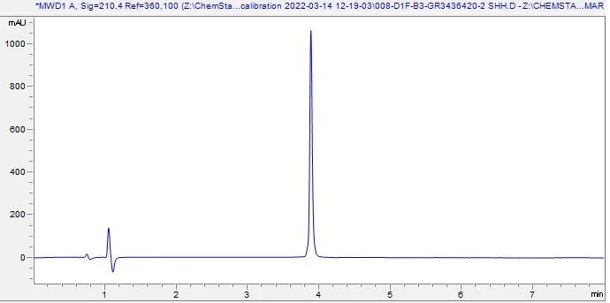 HPLC - Recombinant Human SHH protein (Active) (AB288810)
