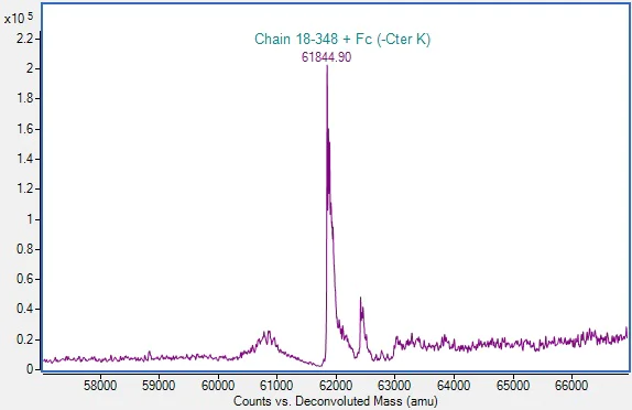 Mass Spectrometry - Recombinant Human Siglec 9 Protein (Fc-tag) (AB307794)
