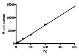 Functional Studies - Recombinant human SIRT1 protein (Active) (AB54334), expandable thumbnail
