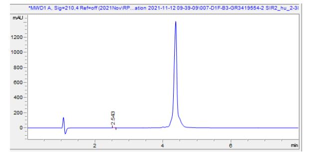 HPLC - Recombinant Human Sirtuin 2/SIRT2 Protein (AB283941), expandable thumbnail