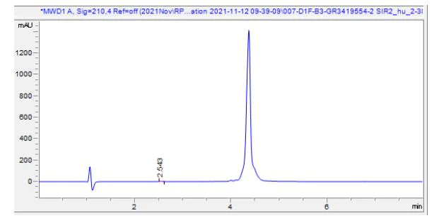 HPLC - Recombinant Human Sirtuin 2/SIRT2 Protein (AB283941)