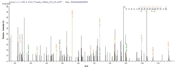 Mass Spectrometry - Recombinant Human SOCS1 protein (His tag) (AB226430)