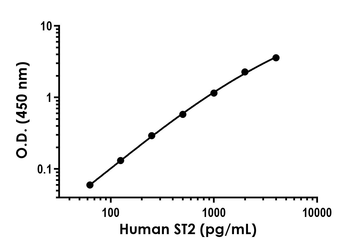 Recombinant Human ST2 Protein Standard (His tag)