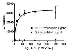 Functional Studies - Recombinant human TAF1L protein (GST tag N-Terminus) (AB198161)