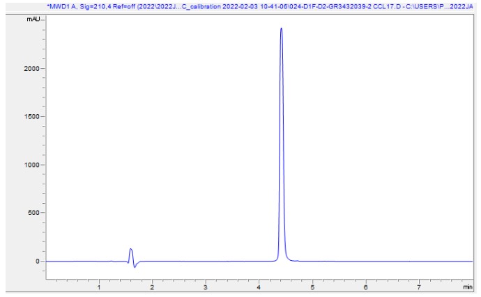 HPLC - Recombinant Human TARC/CCL17 Protein (AB283903)