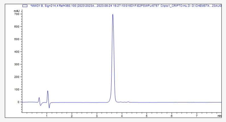 Recombinant Human TDGF1 Protein