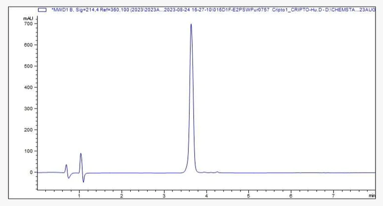 HPLC - Recombinant Human TDGF1 Protein (AB314699)
