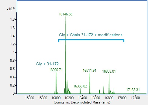 Mass Spectrometry - Recombinant Human TDGF1 Protein (AB314699), expandable thumbnail