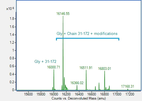 Mass Spectrometry - Recombinant Human TDGF1 Protein (AB314699)