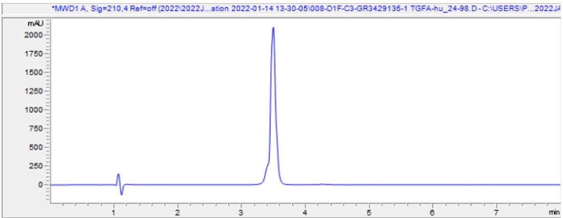 HPLC - Recombinant human TGF alpha protein (Active) (AB283419), expandable thumbnail